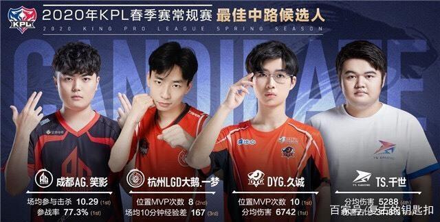 锁定或优化