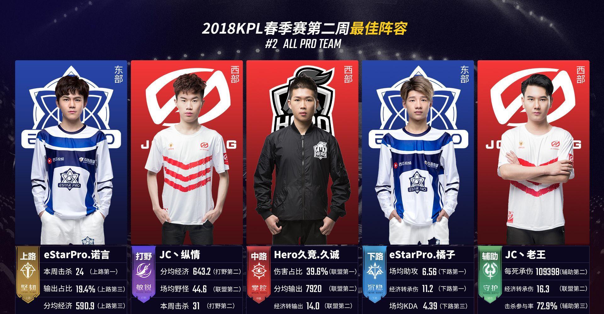 站在看台与